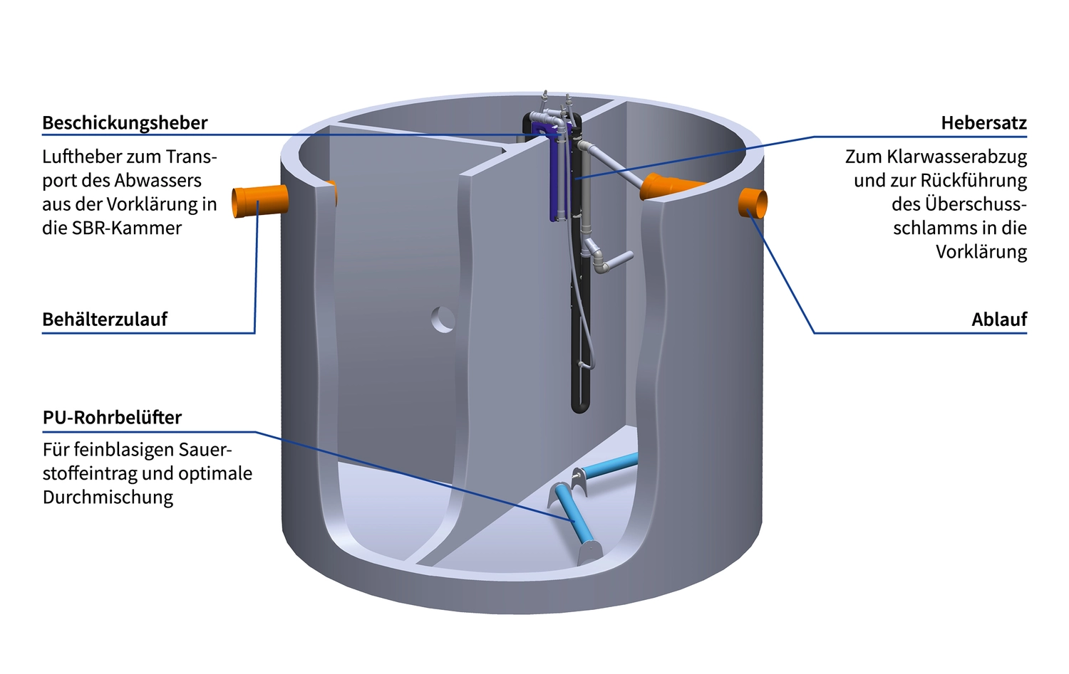 Franz Kotschofsky GmbH - Bauservice - Lieferung und Montage von Kleinkläranlagen inkl. Wartungsservice & Lieferung und Montage von Abscheideanlagen für Öle und FetteRohrleitungen für die Ent- und Versorgungstechnik